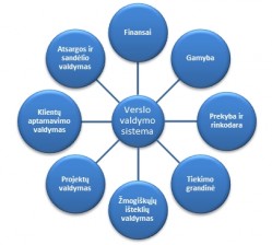 Darbo optimizavimas